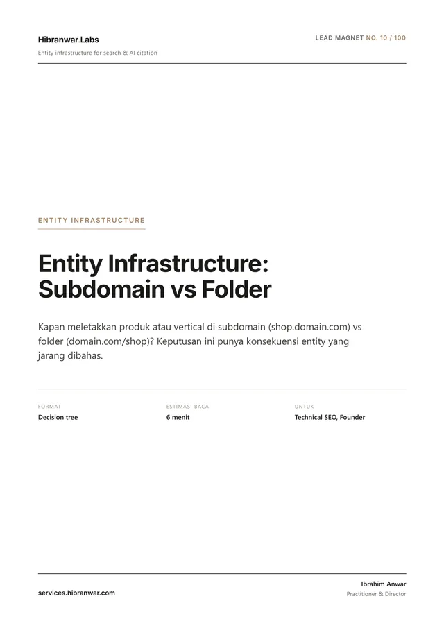 Entity Infrastructure: Subdomain vs Folder